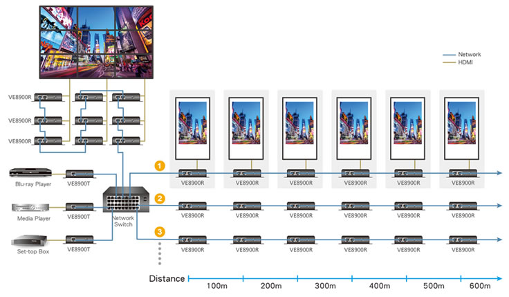 Schema collegamento Aten HDMI over IP Schema collegamento Aten HDMI over IP